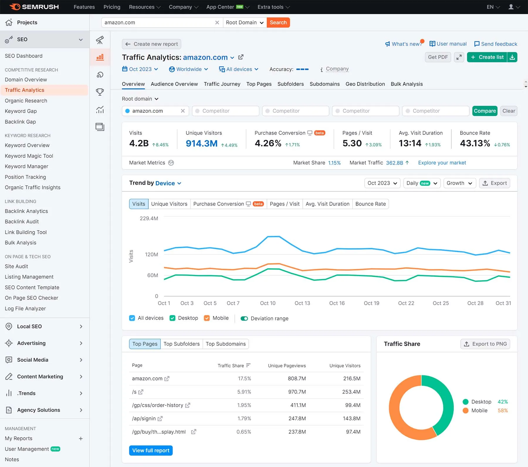Semrush