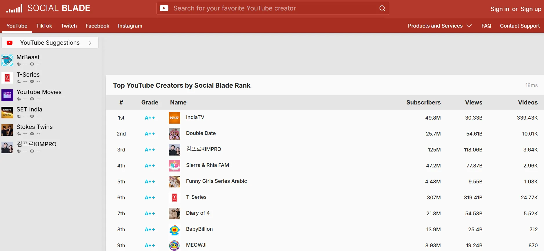 Công cụ SEO Youtube Social Blade