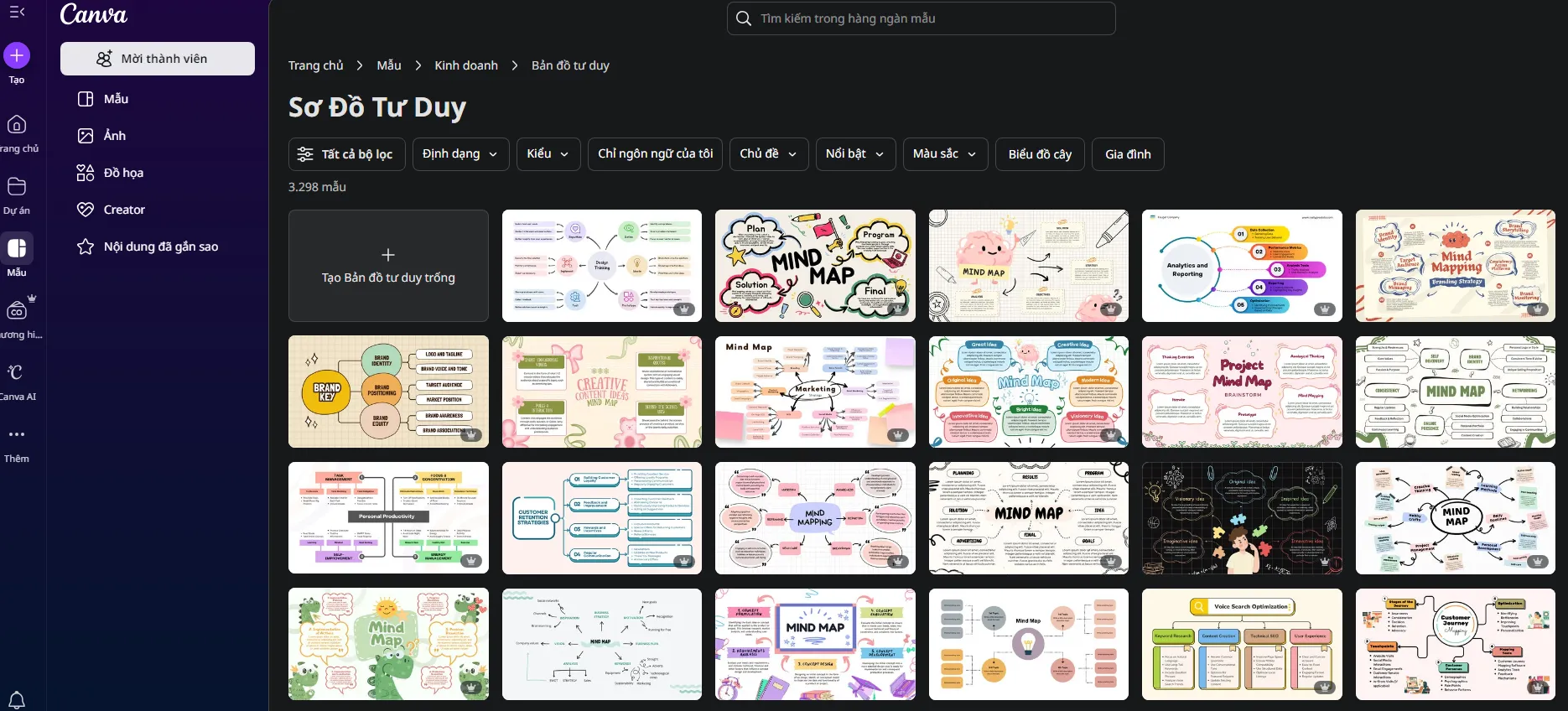 Canva Mindmap Templates