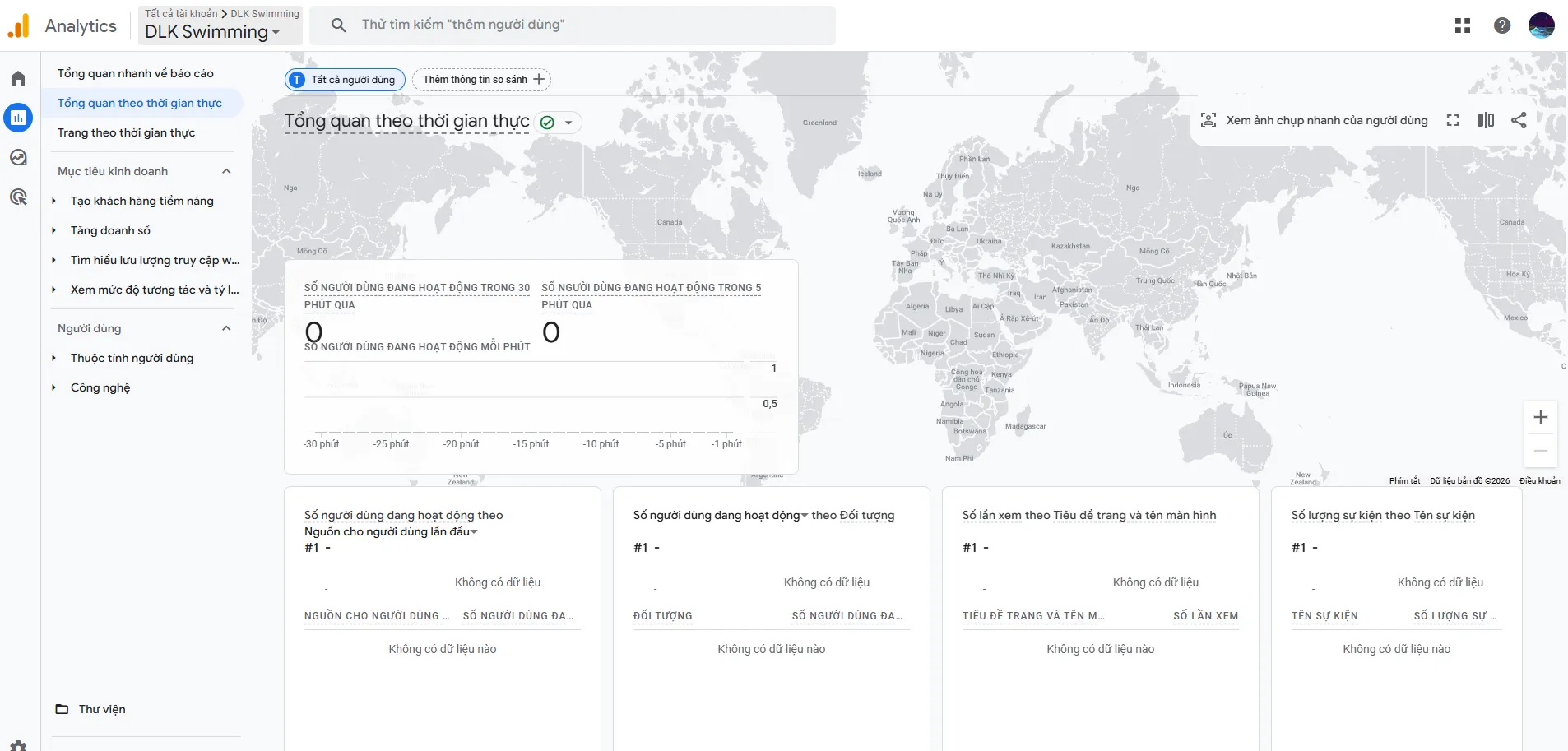 Google Analytics 4 Ga4