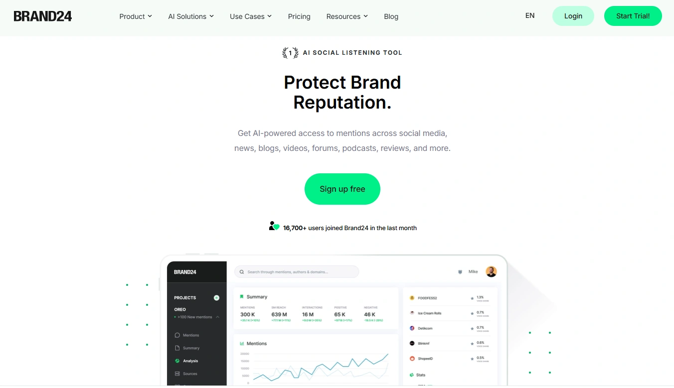 Brand24