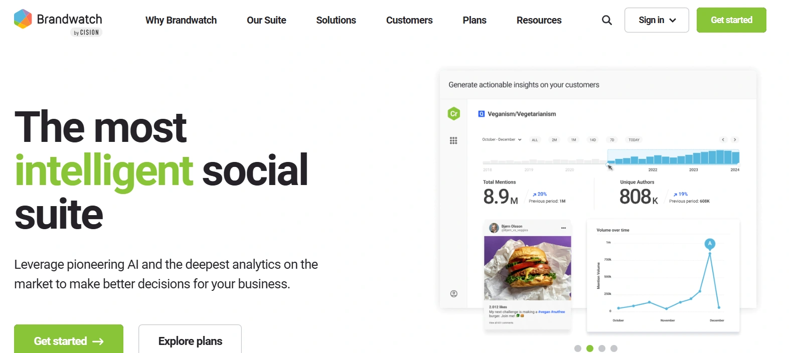 Brandwatch